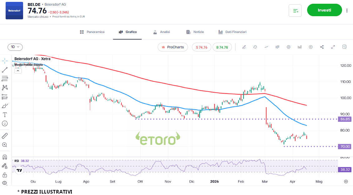 beiersdorf-22-4-2026