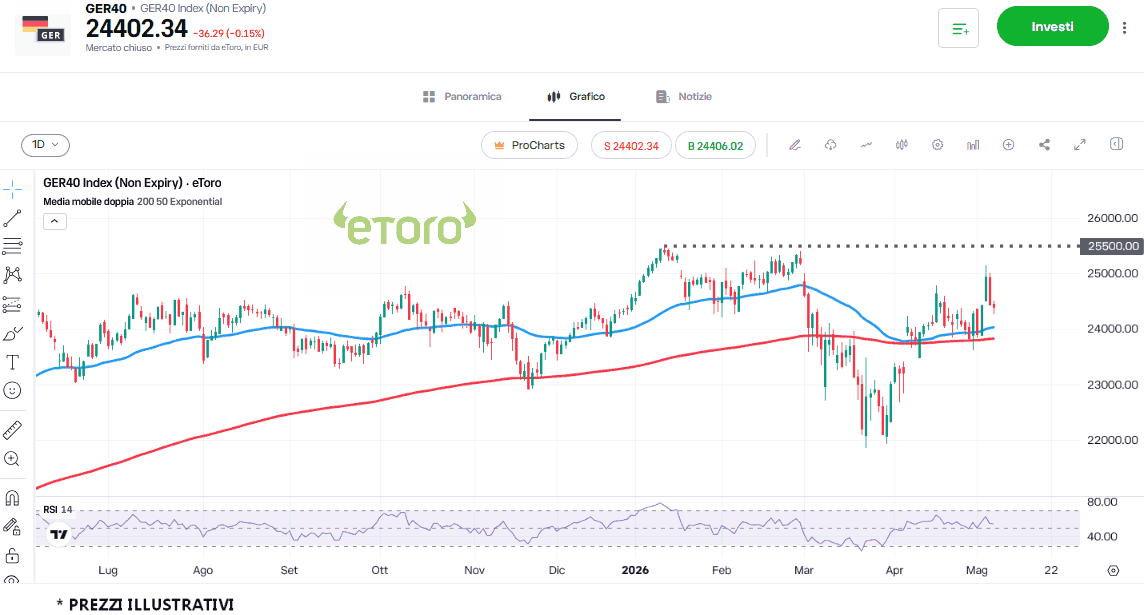 dax-11-5 dax-11-5