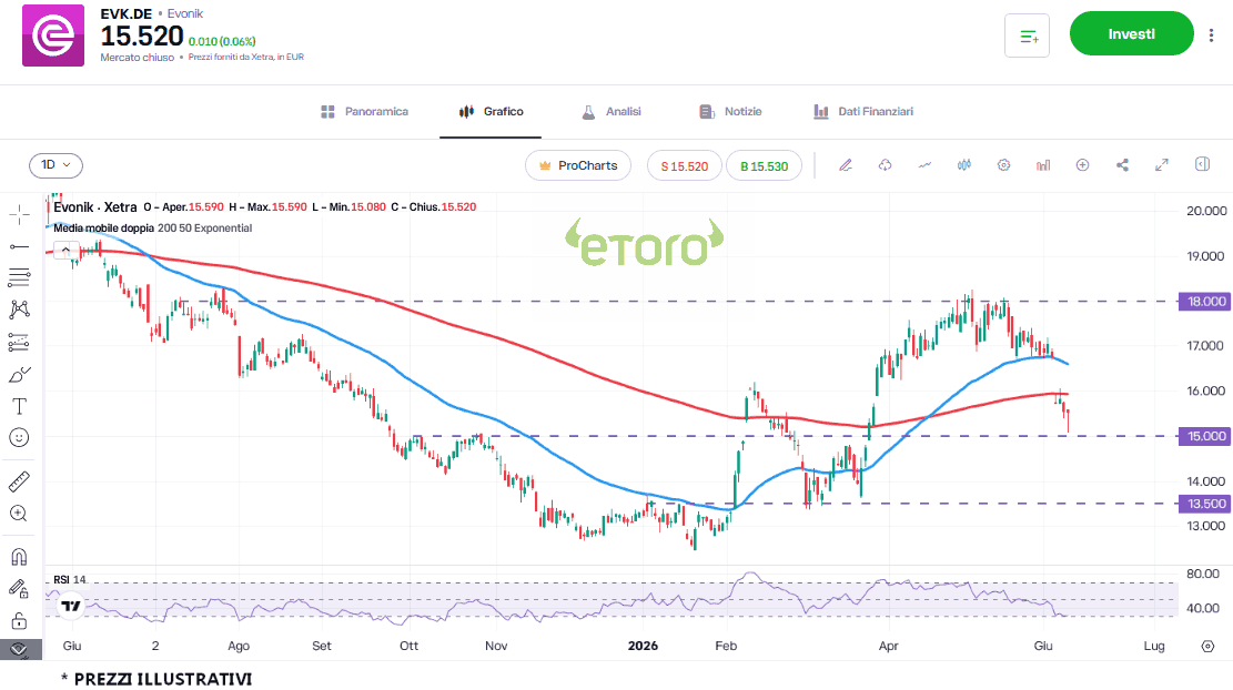 evonik-10-6 evonik-10-6
