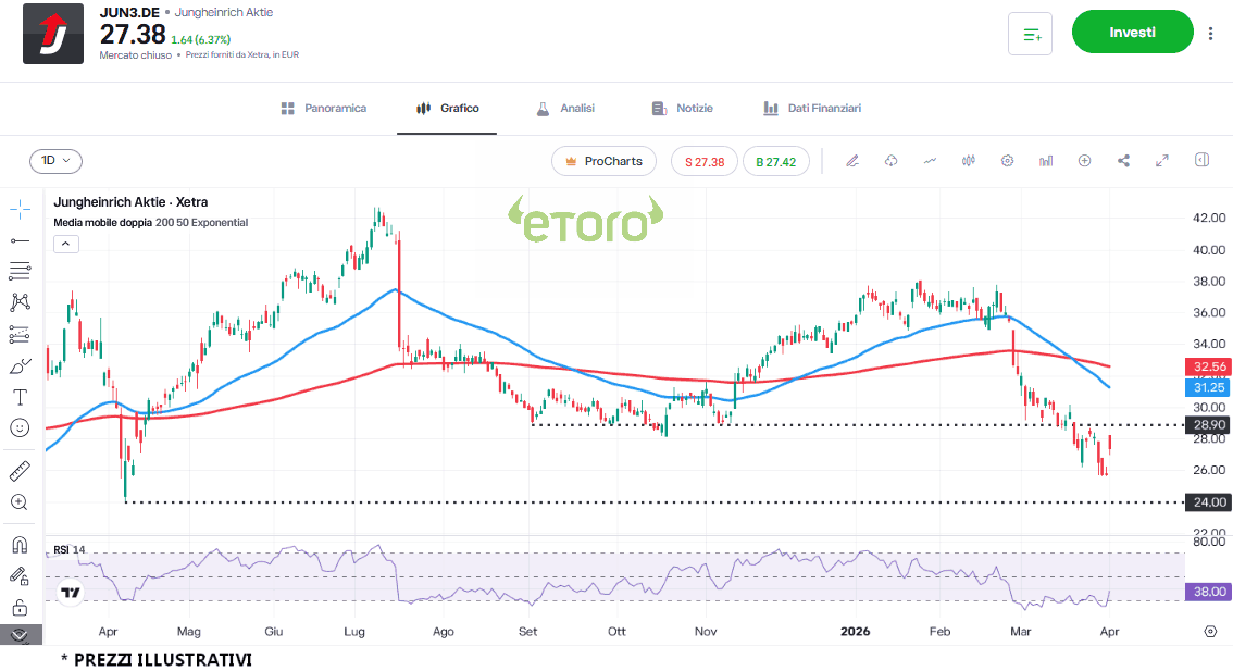 jungheinrich-2-4-2026