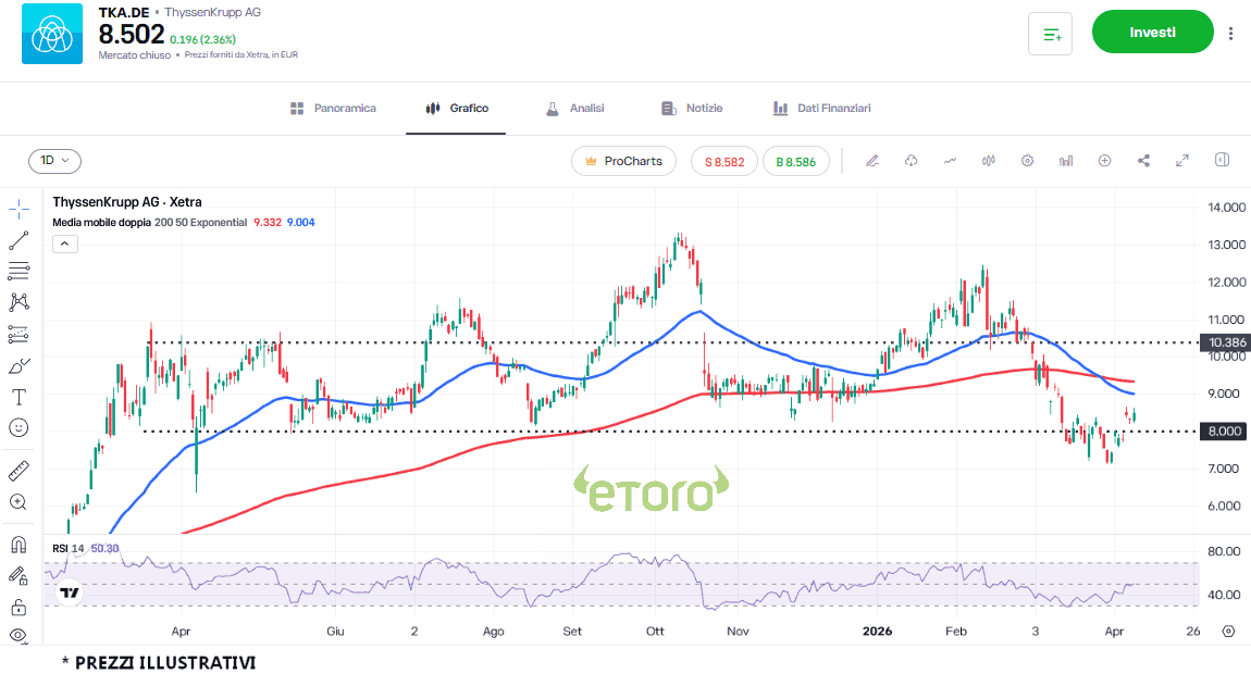 thyssenkrupp_11-4 thyssenkrupp_11-4