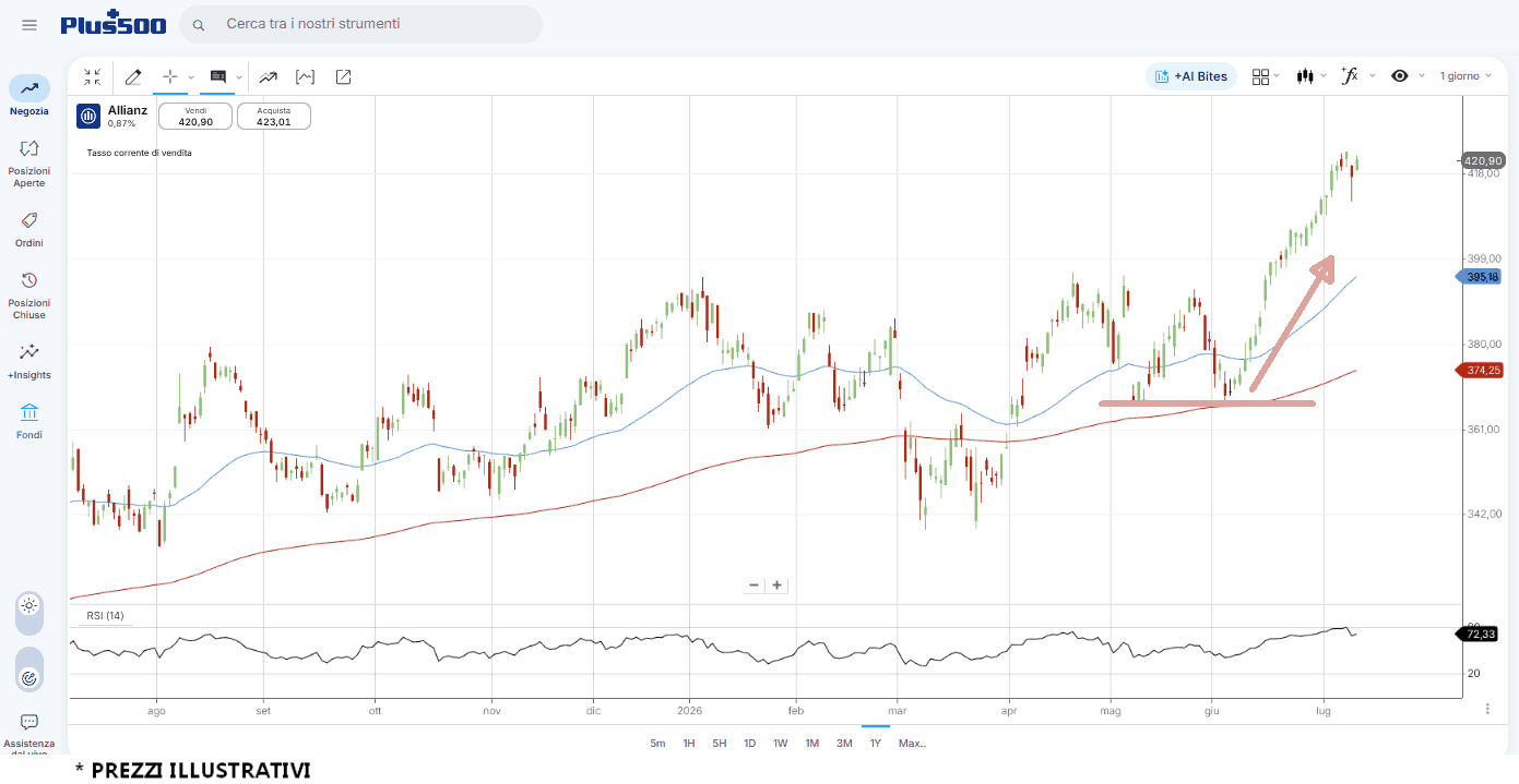 allianz-10-7
