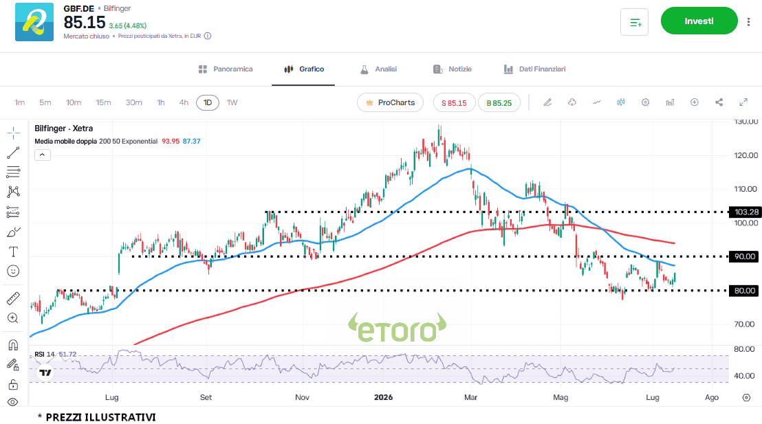 bilfinger-16-7