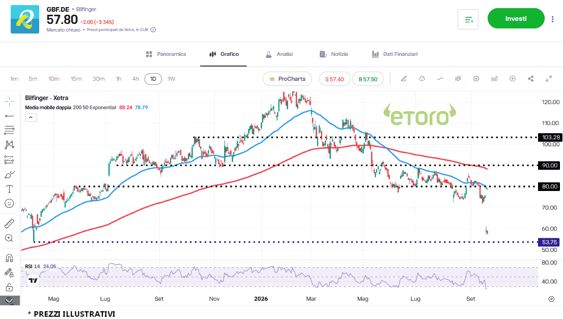 bilfinger-20-9
