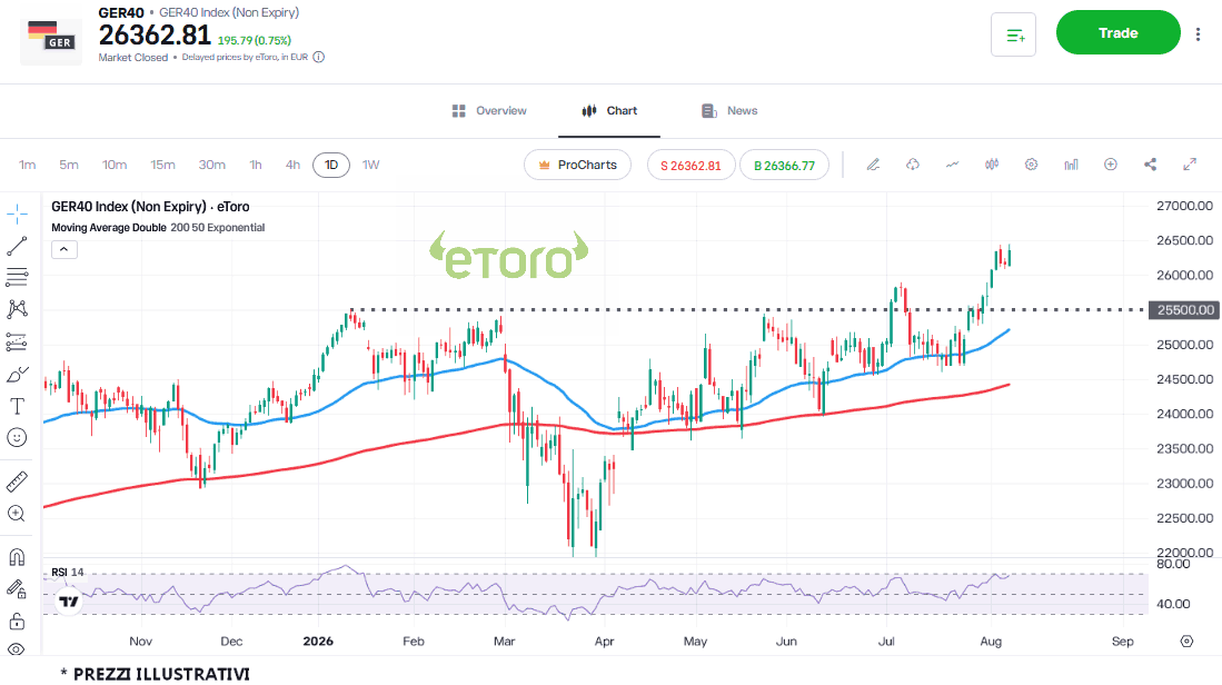dax-10-8