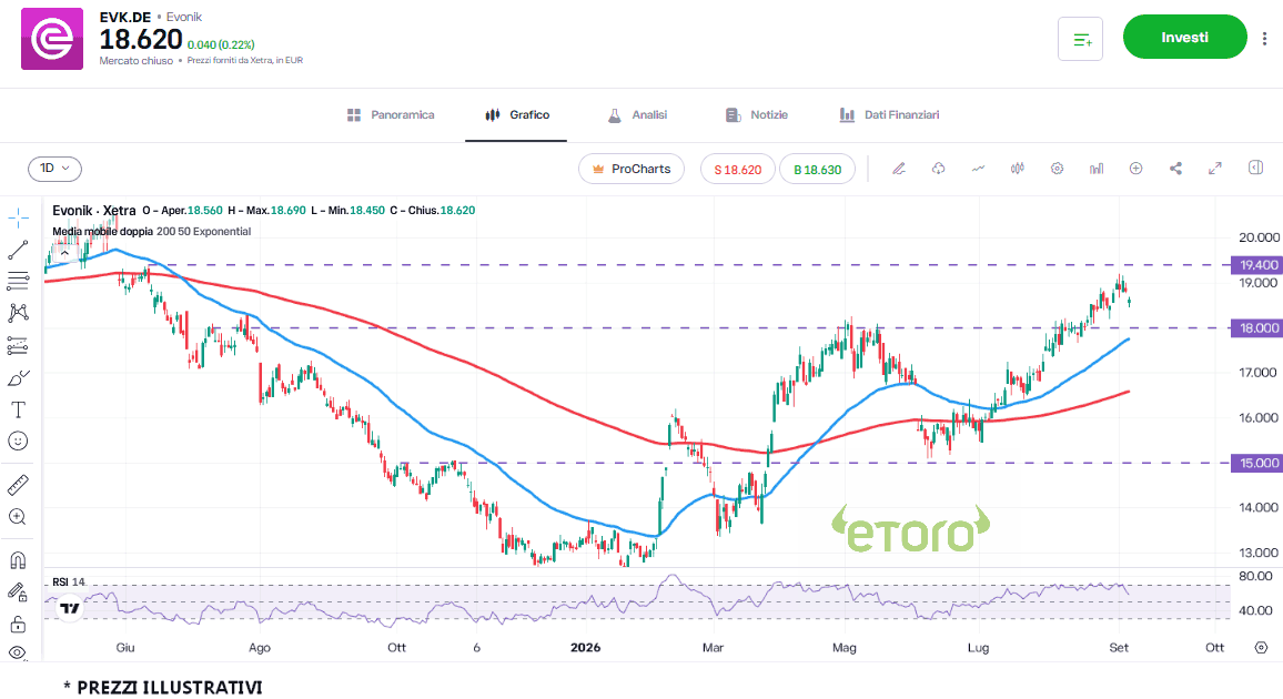 evonik-6-9 evonik-6-9