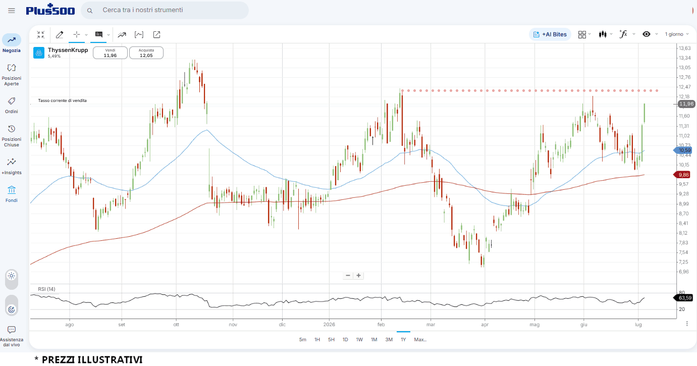 thyssenkrupp-6-7
